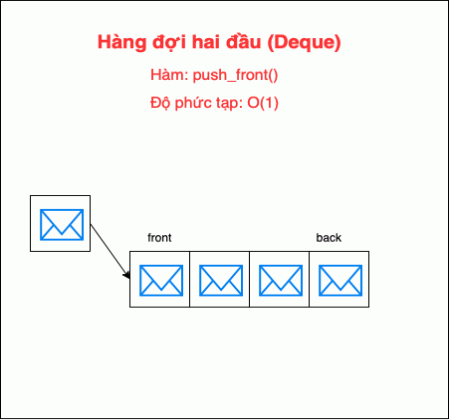 deque