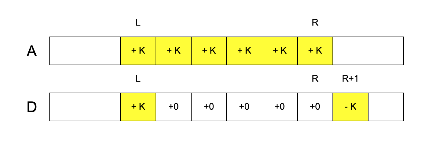 Mảng hiệu một chiều
