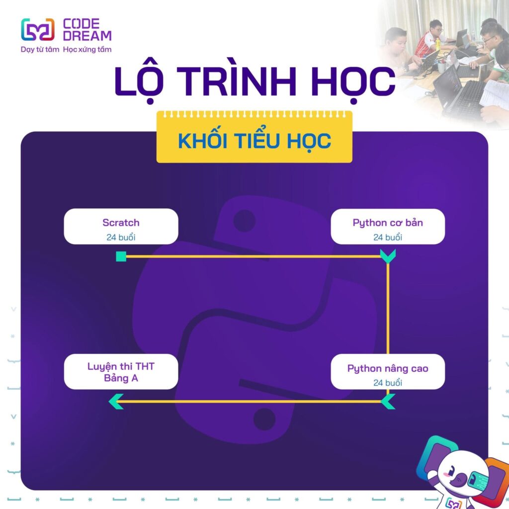 Học lập trình Scratch cho học sinh tiểu học và lộ trình học tại Code Dream 