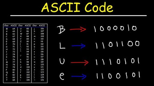 Bảng mã ASCII là gì?