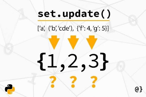 Các thao tác cơ bản với Set trong Python