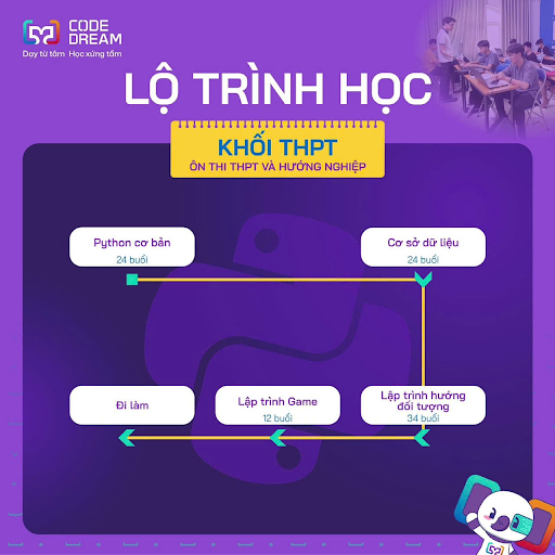 Khóa học lập trình cho học sinh cấp 3