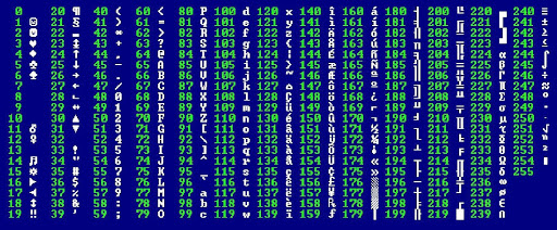 Kí tự đặc biệt trong C++