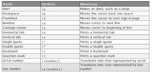 Kí tự trong C++ là gì? 