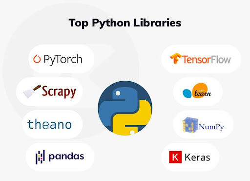 Top thư viện hàng đầu của Python