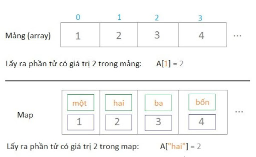Ví dụ về “map” trong C++