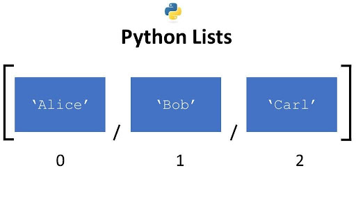 List là gì trong python?