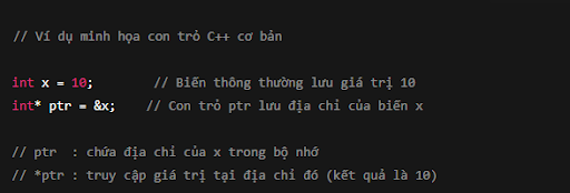 Ví dụ về con trỏ C++