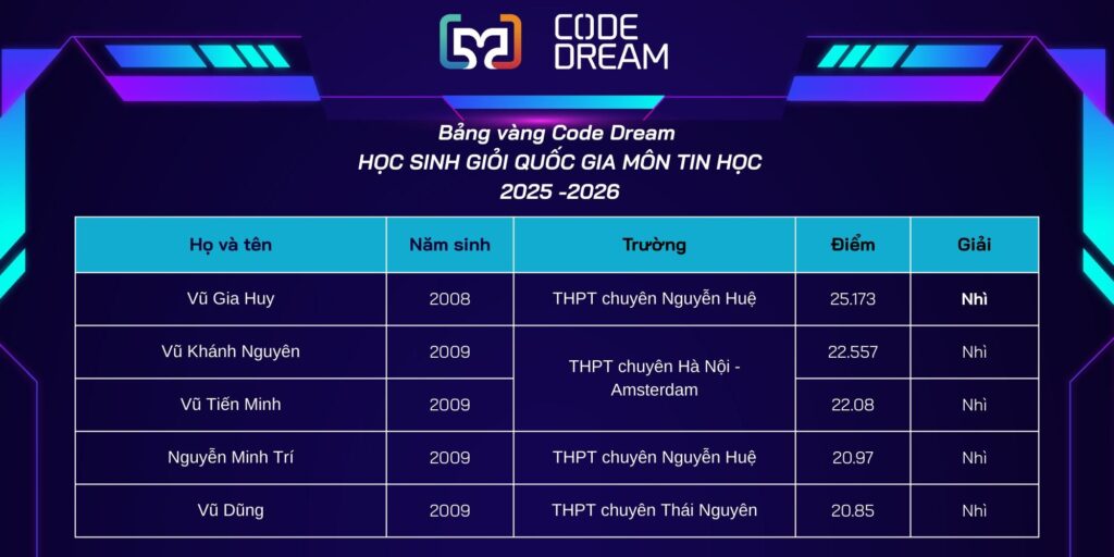 Thành tích xuất sắc của học viên Code Dream