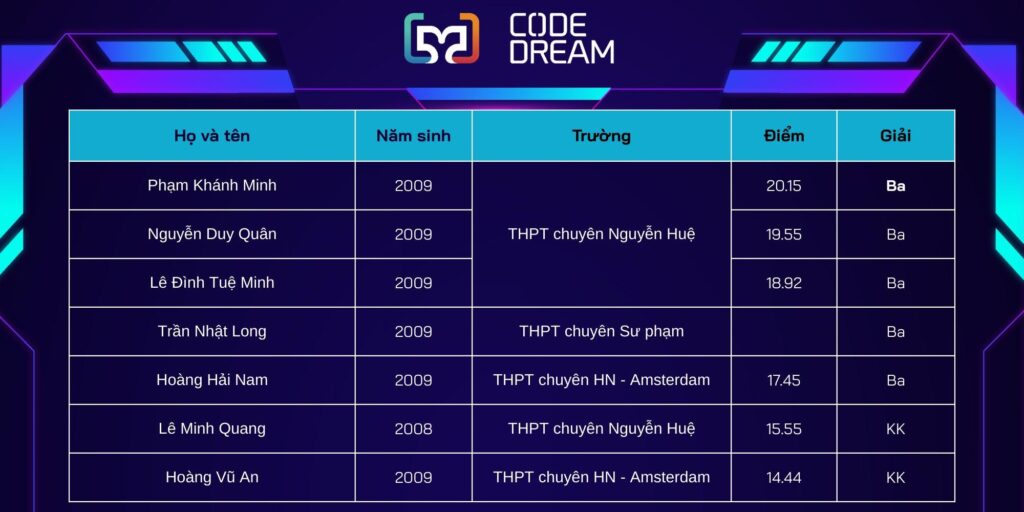 Thành tích xuất sắc của học viên Code Dream